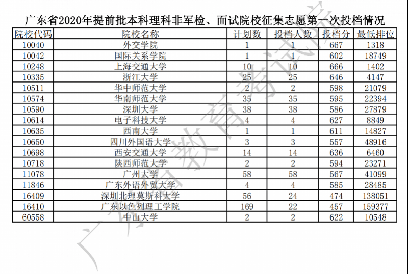 广东共计人口有多少_广东人口分布图(2)