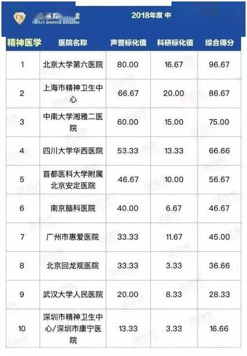 精神专科医院排名_口腔专科医院排名(2)