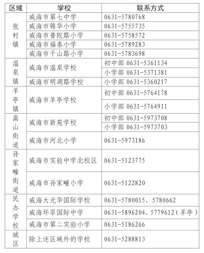 环翠区|速看！威海环翠区义务教育学校转学工作于19日开始