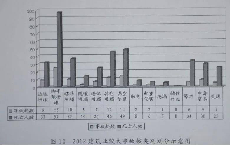 哪些原因导致模板支架、组装式脚手架垮塌?多起典型事故告诉你