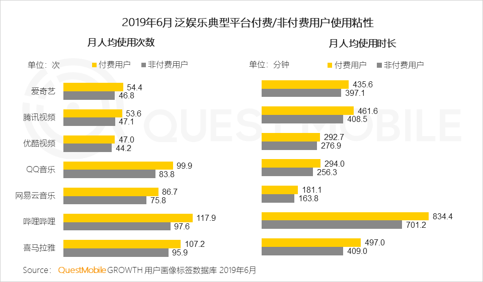 youtube未来十大gdp_早就开始做直播的YouTube,刚刚把它加入到App里(3)