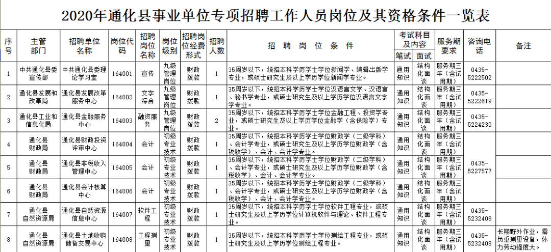 通化事最新人口数量_通化卧佛寺最新公告(3)