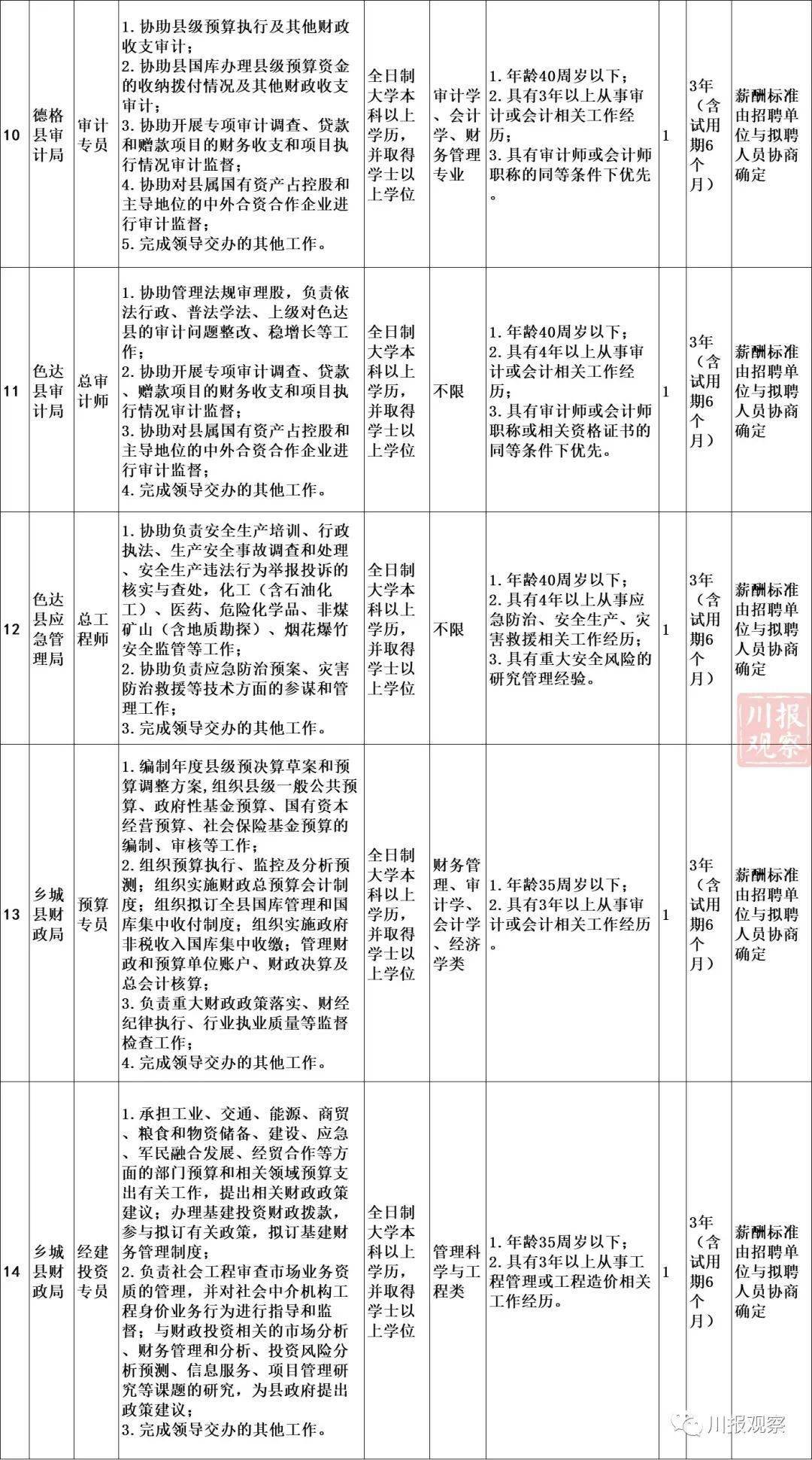 政府建设希望小学计入GDP吗_小学女生(3)