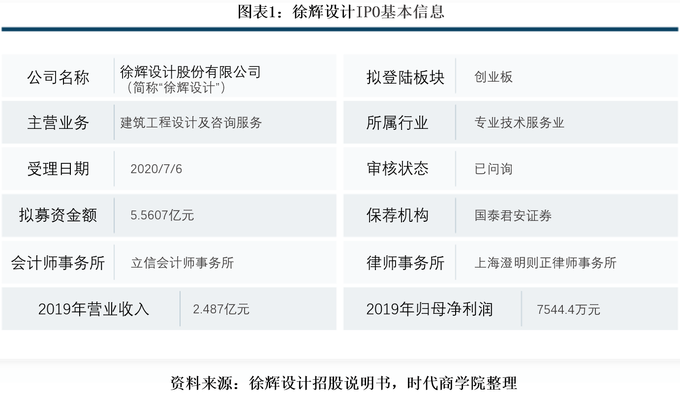 河南省|徐辉设计应收账款占比超五成，跨地域拓展前景未卜