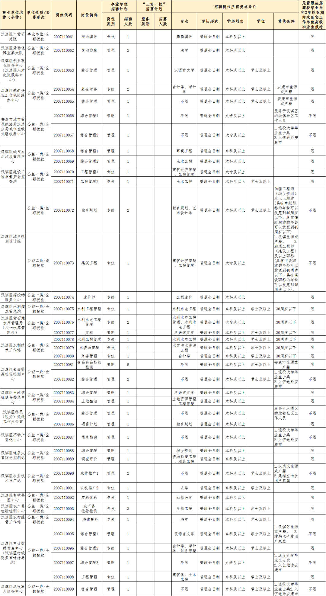 安康多少人口_陕西安康的一个小县 人口才5万多 GDP仅超24亿