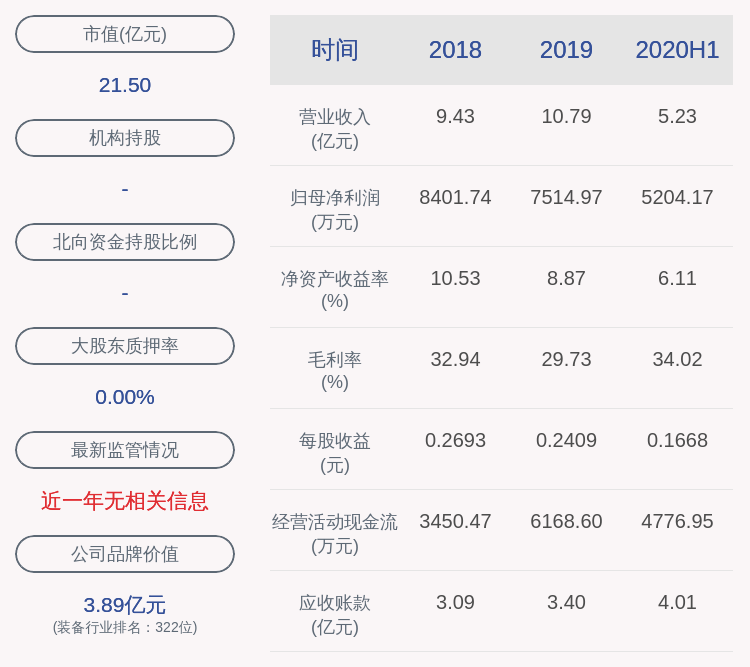 中国籍|山东章鼓：2020年半年度净利润约5204万元，同比增加20.11%