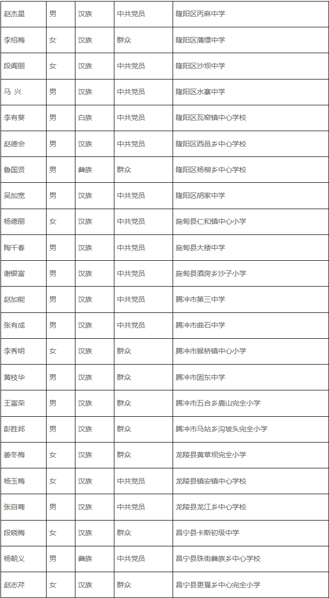 大寨乡娄草坡人口登记表_常住人口登记表(2)