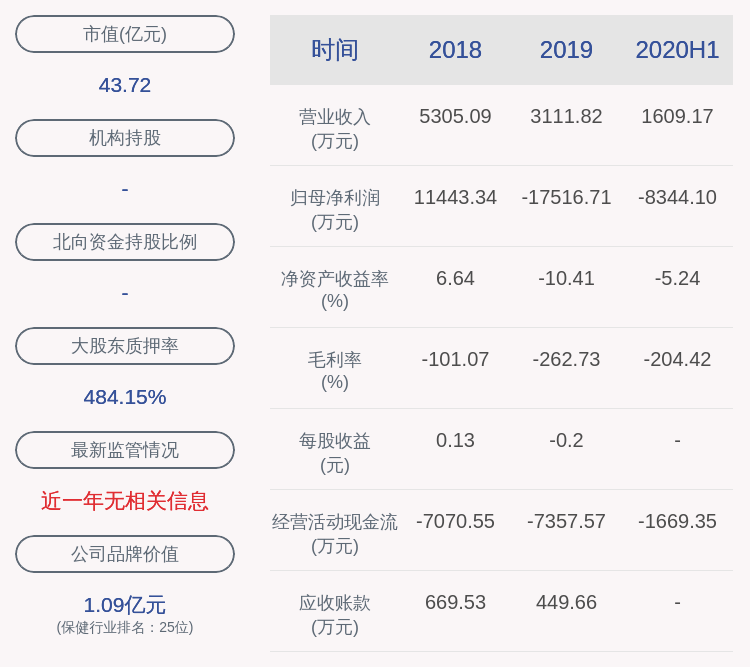 疫苗|览海医疗：2020年上半年净利润约-8344万元
