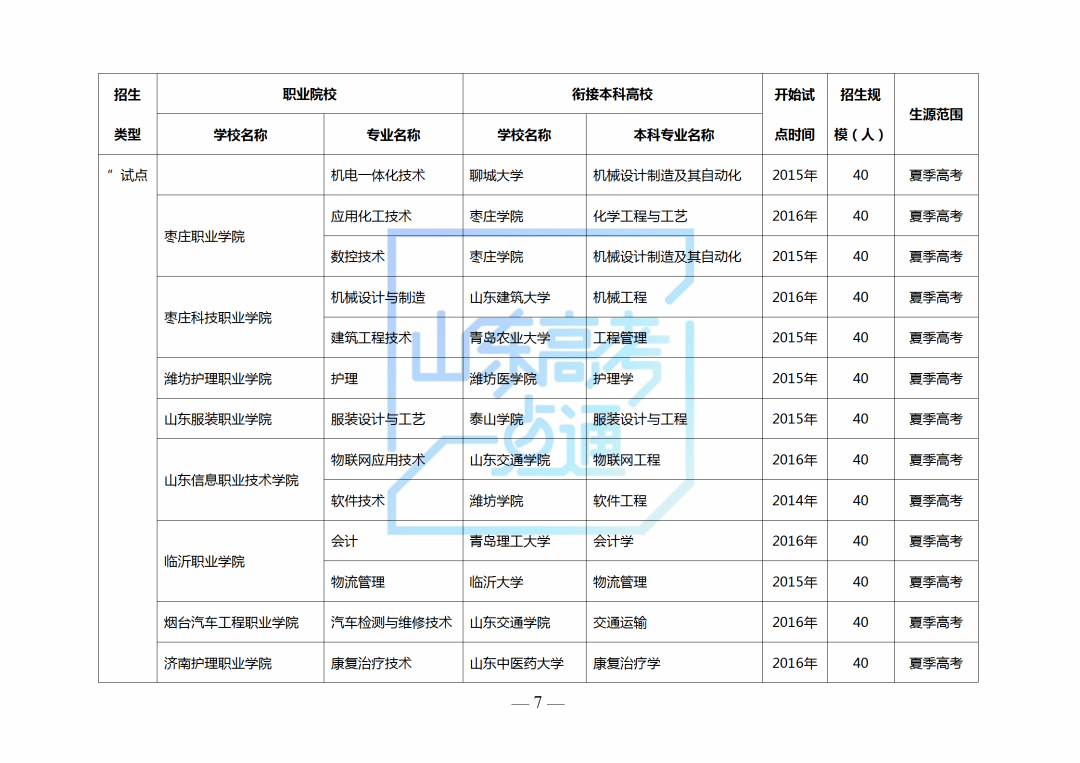 什么是高职3+2贯通培养 1bc691a4101642f096f8ebd0852ac0d7.png