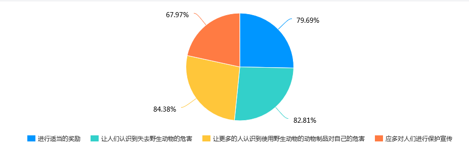 2020年平顶山学院全_平顶山学院2020年暑期“三下乡”活动纪实(十)