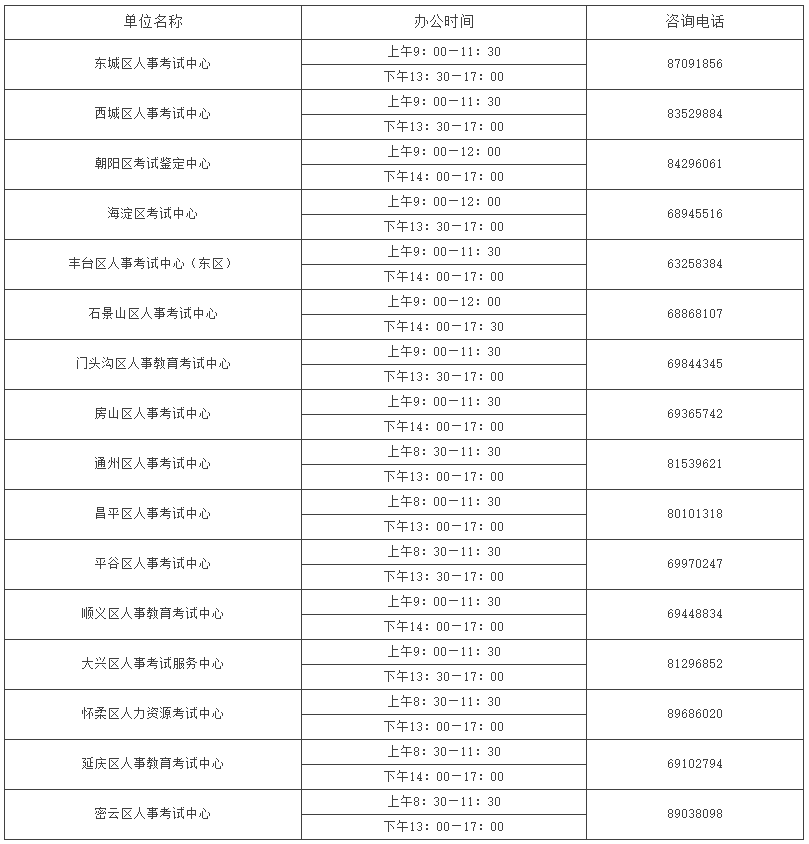 北京市就业人口2020_北京市地图全图2020