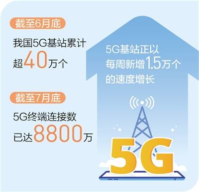 工业化|5G快速进入我们的生活（新数据 新看点）