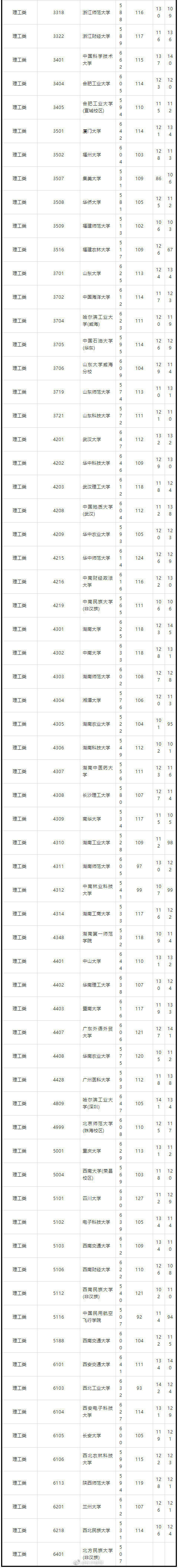 志愿|湖南公布国家专项计划平行一志愿投档分数线