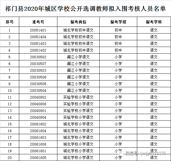 祁门县多少人口_祁门县张永强