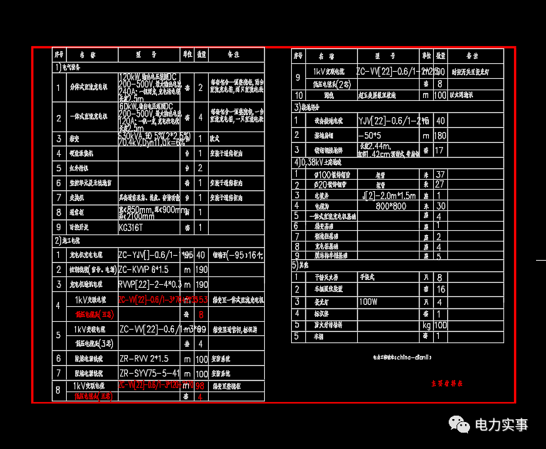 充电桩特点,组成及技术指标,施工方案,设计图纸(cad)