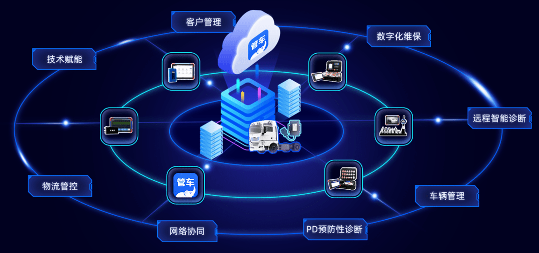 过程|三条腿跑进商用车后市场，共轨之家如何帮客户降低10%维保费用？