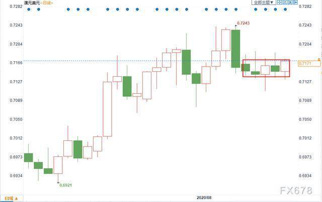 构成gdp一部分的存货投资被看作最终产品