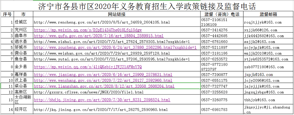 2020济宁各县区gdp_济宁看点2020年9月份“济宁好人之星”评选结果公布