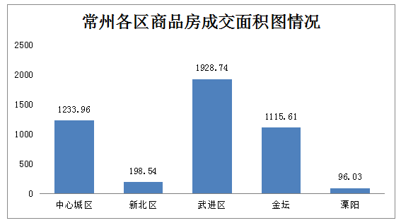 常州天宁2020gdp_全省GDP第五 房价第四 2020年,常州这里太高调(2)