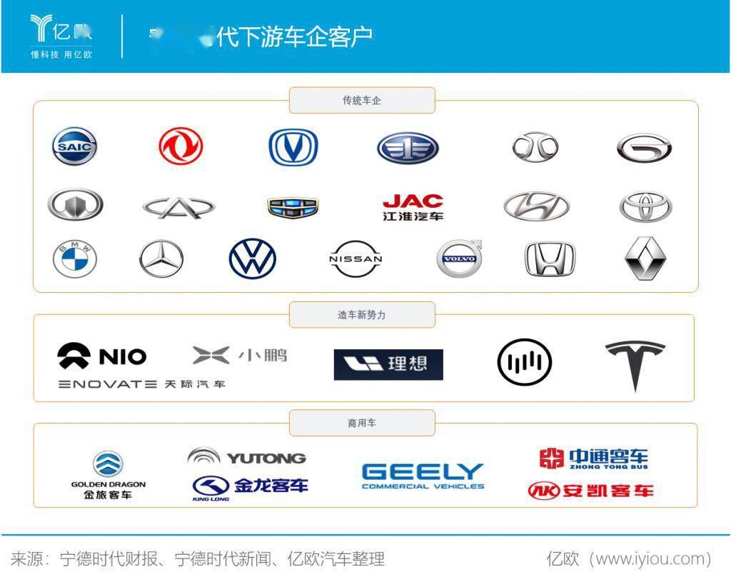 市值4500亿，宁德时代未来还有提升空间吗？