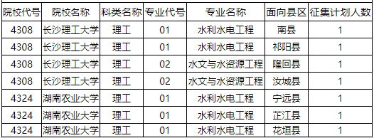 2020湖南省特岗排名_2020湖南省特岗教师招聘面试对象名单及面试公告(第