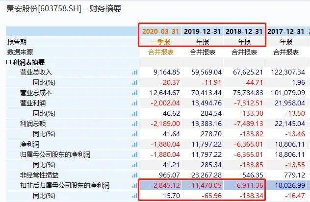 股份|惊呆了！董事长带队炒期货，两天狂赚5463万！15次出手全赚钱，最“不务正业”A股，彻底火了！