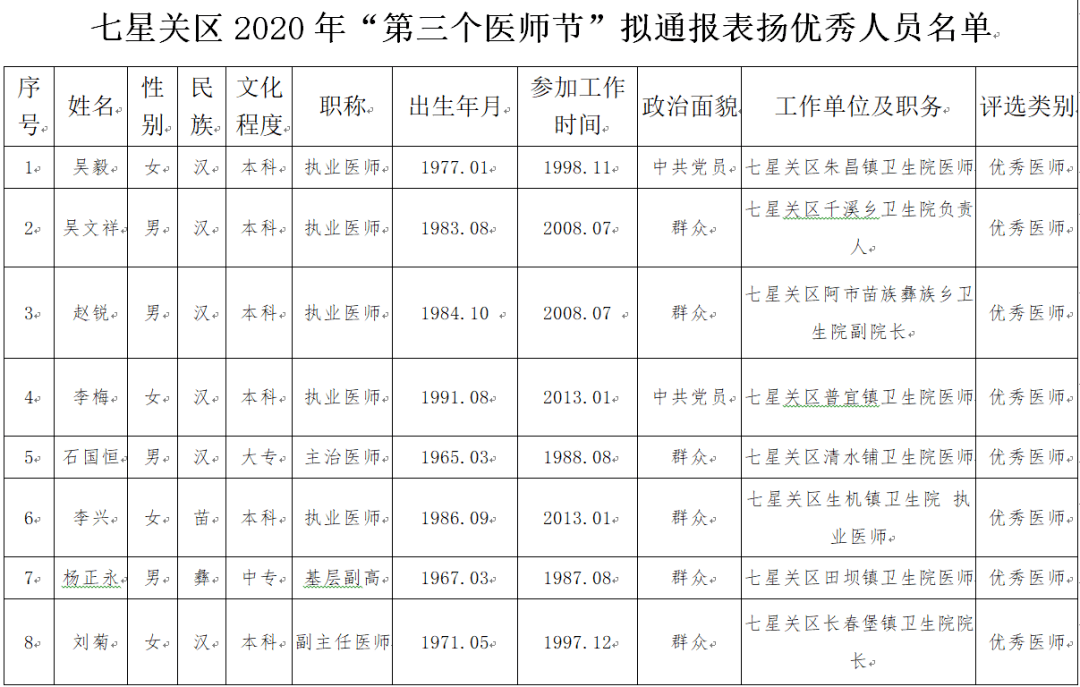 七星关人口数_七星关区图片(2)