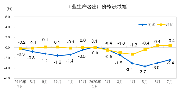 2020年7月份的GDP_2020年7月份日历(2)