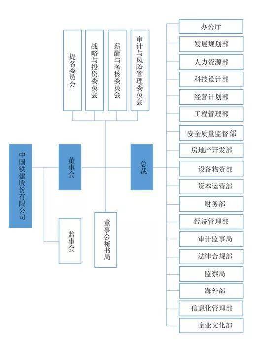 中国央企巨头组织架构超级大揭秘!(推荐阅读!