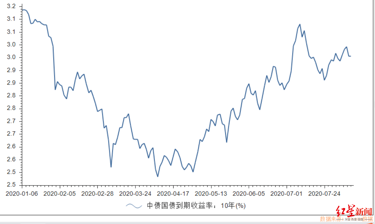 市场|券商周评| 核心逻辑受到冲击，指数继续区间震荡