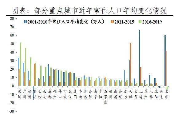 流动人口城市排行_中国财力50强城市人口吸引力 常州22 居龙城幸福升级(3)