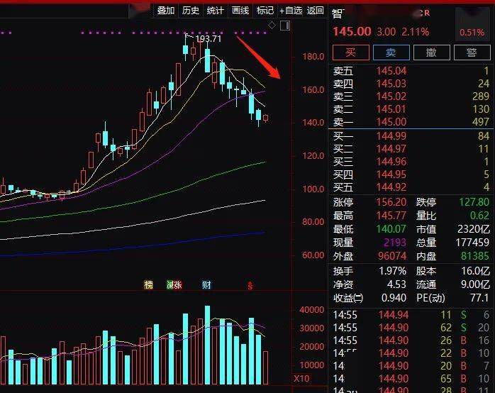 股价|牛市又成了亏钱的主要原因!