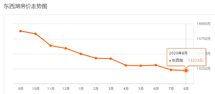 江夏区2021年GDP_武汉哪个区最富,哪个区最穷