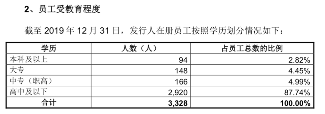 股份|真香！岂止馒头，豆腐也要上市了！毛利率高达50%，200年祖传工艺的豆腐第一股来了！去年净赚9000万