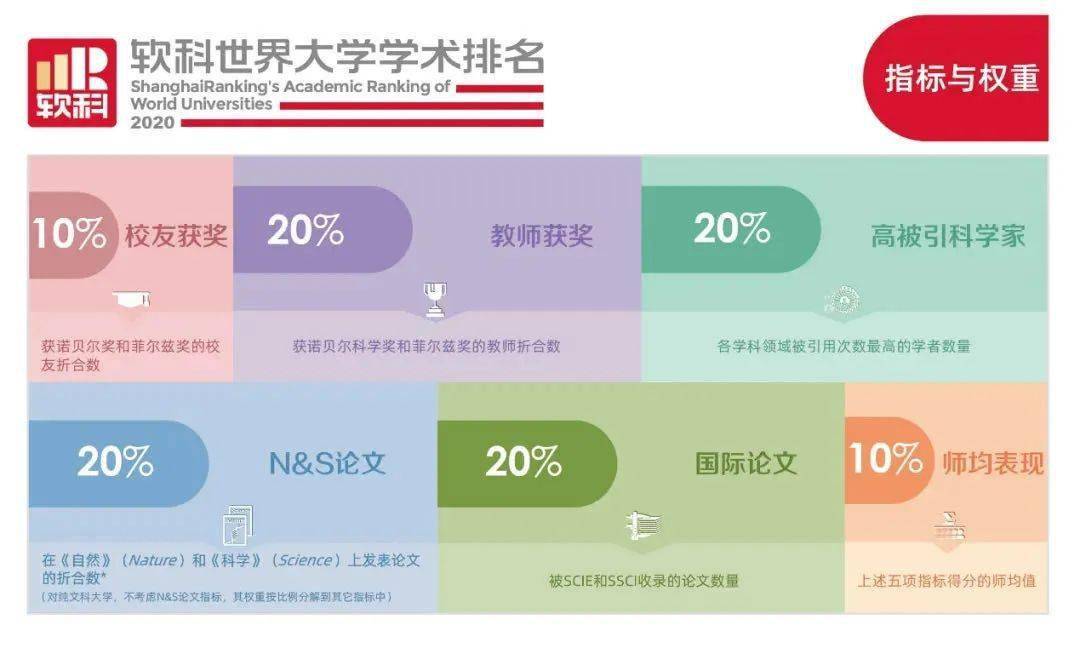 2020上海大学排名_2020高校电气工程专业排名,重庆大学排名第8,上海交大