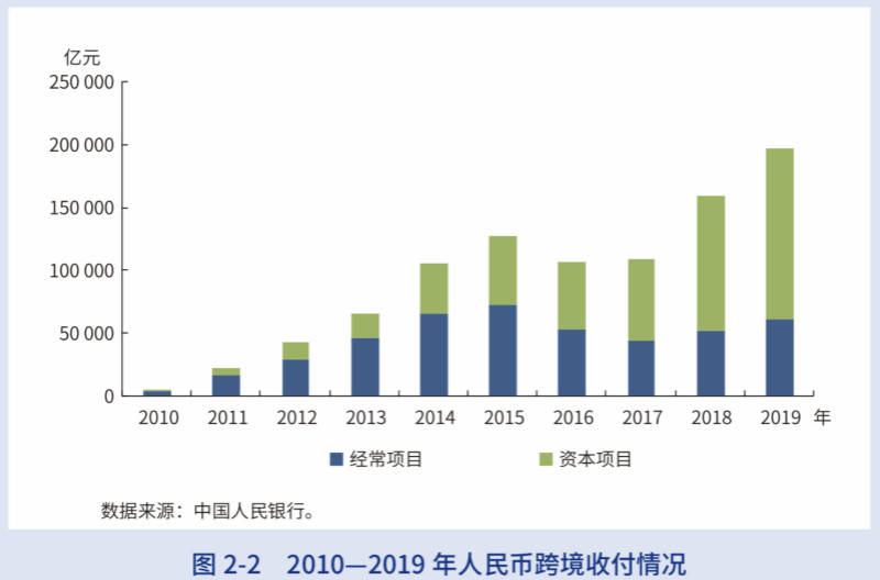 净流入|央行报告：人民币去年跨境收付超19万亿元，创历史新高