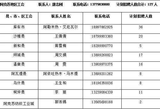 2020年新疆自治区gdp(3)