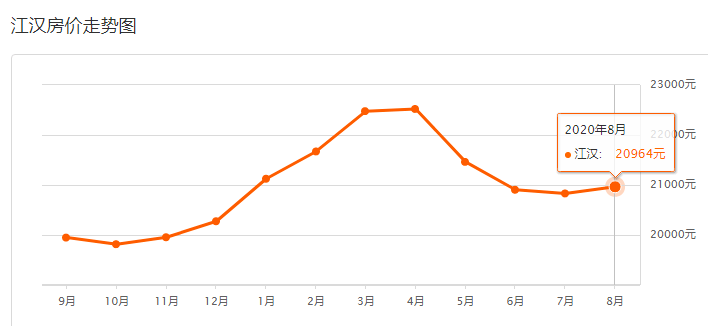 硚口区各街道人口及gdp_速看 武汉各区6月二手房房价来了 现在买套房要多少钱