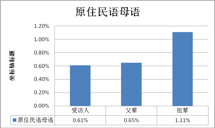 总人口 英语_春节英语手抄报(2)