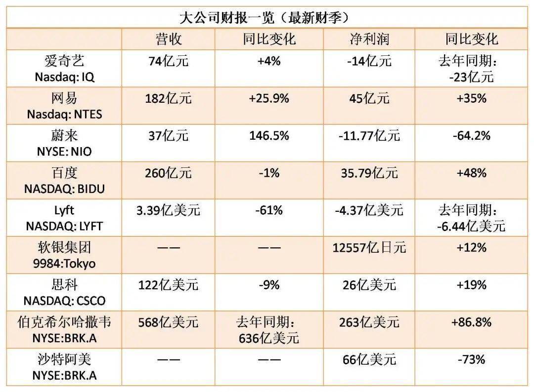 美国q2 gdp 2020_奥迪q2(3)