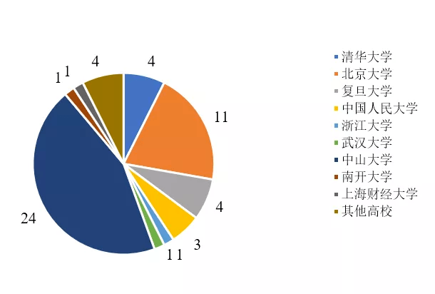 中国各审经济总量_中国各省地图(3)