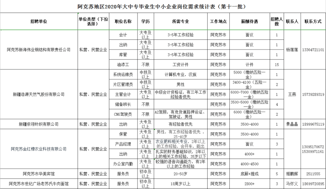 阿克苏地区2020年人口_阿克苏地区地图