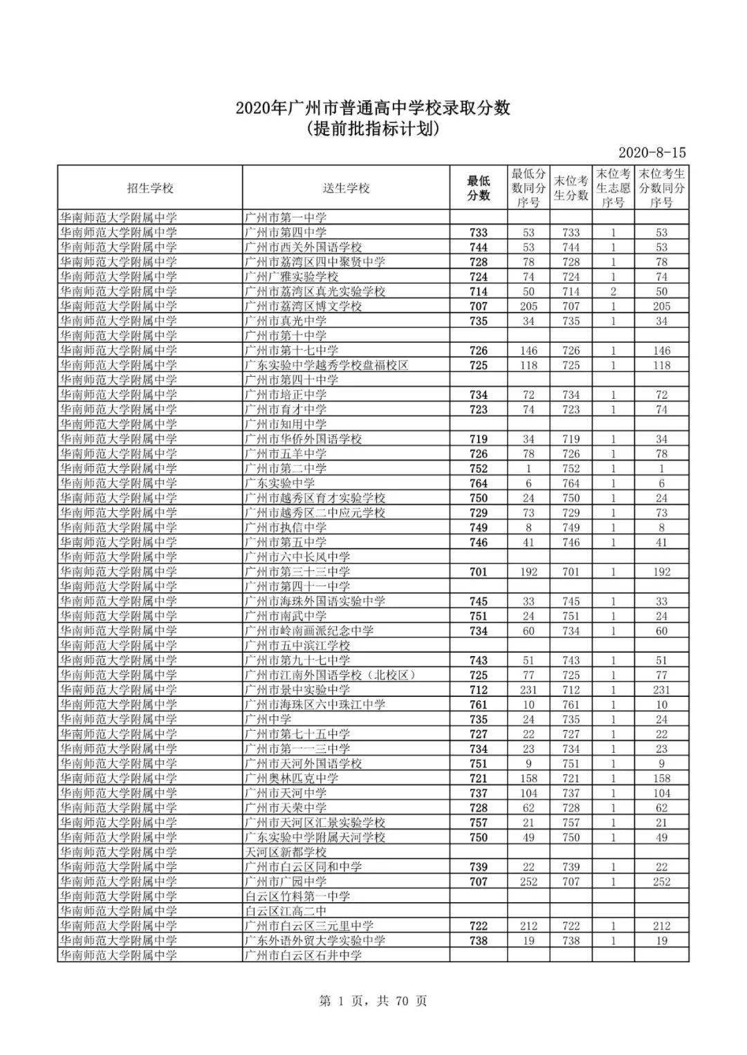 广州学校中考排名_2020年广州中考各学校指标批分数线!录取14476人!