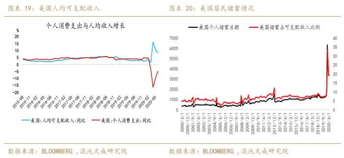 美国人均储蓄_美国储蓄管理局图片(2)