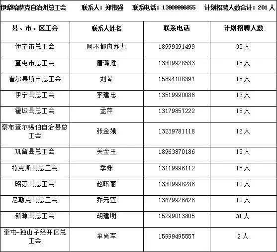 2020年新疆自治区gdp