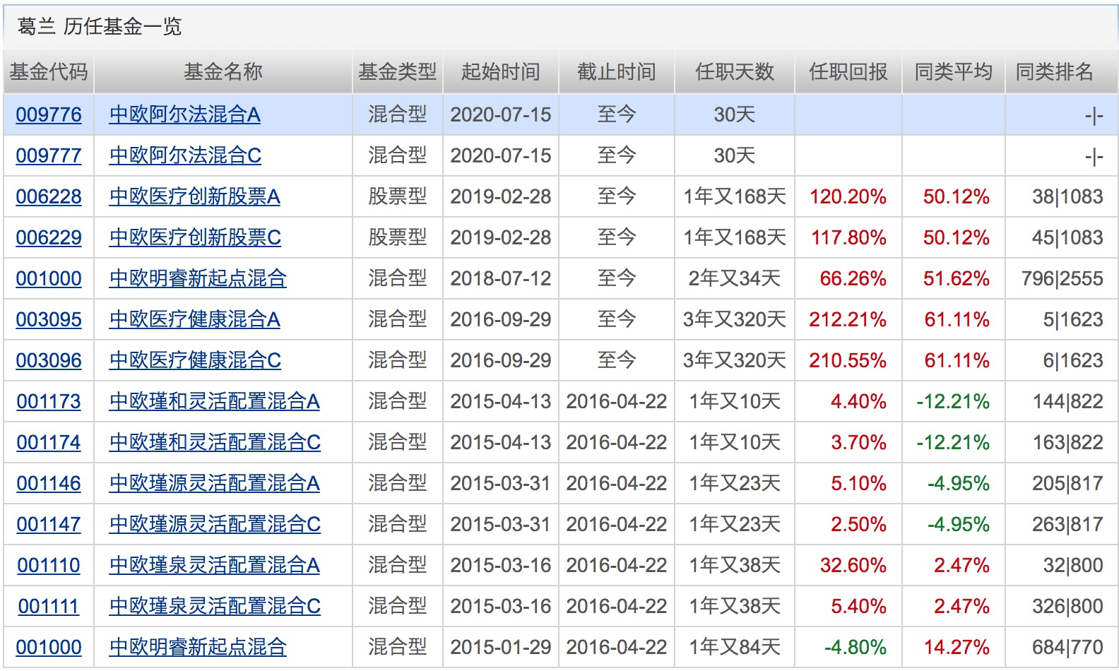 产品|ETF年内募集规模突破887亿！首批科创50ETF也要来了？下周将有12只基金发行