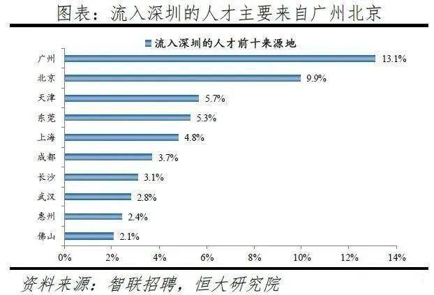 2020上海和深圳gdp_深圳gdp2019总量图片(2)