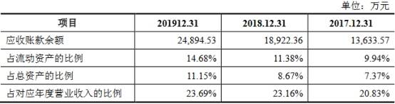提款机|豪森股份把A股当提款机：有息负债高 3人猛分红1.45亿