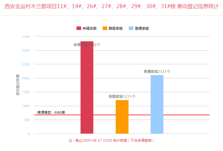 木兰GDP(2)