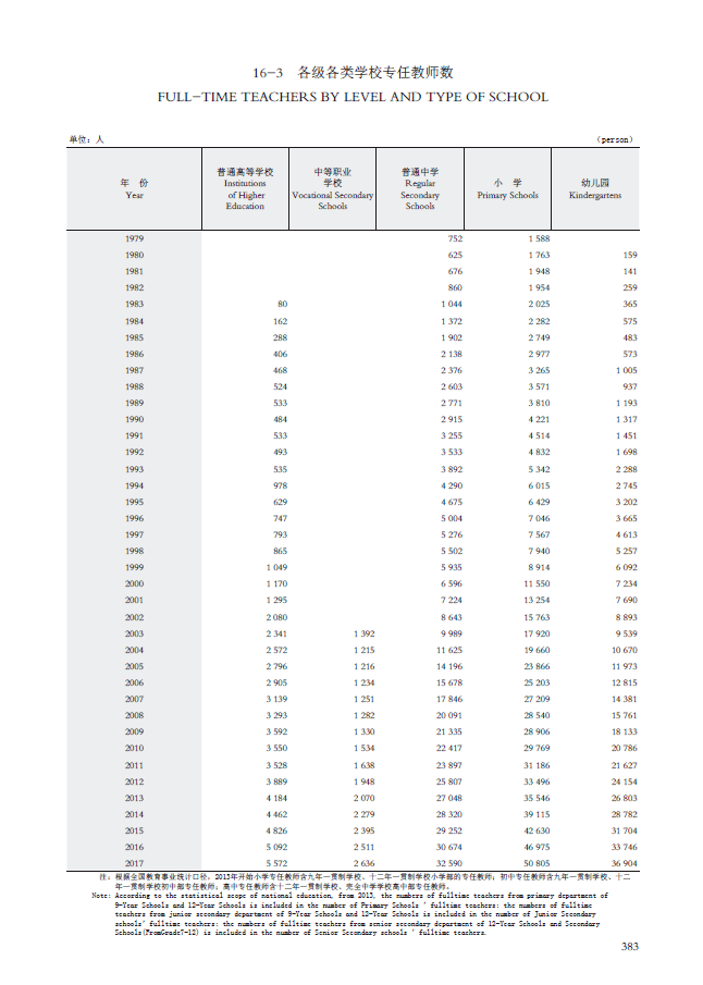 深圳常住人口40万迁出_常住人口登记卡(2)